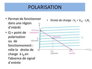 POLARISATION
• Permet de fonctionner
dans une région
d’intérêt
• Q = point de
polarisation
ou de
fonctionnement :
relie la droite de
charge à iB en
l’absence de signal
d`entrée
• Droite de charge : VC = VCC - ICRC
 