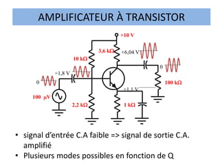 AMPLIFICATEUR À TRANSISTOR
+10 V
1 kW
10 kW
2,2 kW
3,6 kW
100 kW
100 mV
+6,04 V
+1,1 V
0
0
+1,8 V
• signal d’entrée C.A faible => signal de sortie C.A.
amplifié
• Plusieurs modes possibles en fonction de Q
 