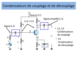 Condensateurs de couplage et de découplage
Source C.C.
Signal C.A.
Signal amplifié C.A.
C.A + C.C.
• C1, C2
Condensateurs
de couplage
• C3
Condensateur
de découplage
 