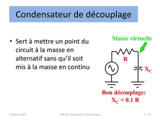 Automne 2005 GPA-325 Introduction à l'électronique 5 - 17
Condensateur de découplage
Bon découplage:
XC < 0.1 R
XC
R
Masse virtuelle
• Sert à mettre un point du
circuit à la masse en
alternatif sans qu’il soit
mis à la masse en continu
 