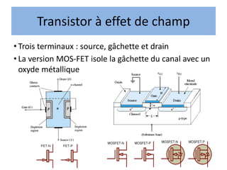 Transistor à effet de champ
• Trois terminaux : source, gâchette et drain
• La version MOS-FET isole la gâchette du canal avec un
oxyde métallique
 