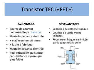Transistor TEC («FET»)
AVANTAGES
• Source de courant
commandée par tension
• Haute impédance d’entrée
• + stable en température
• + facile à fabriquer
• Haute impédance d’entrée
• Plus efficace en puissance
car résistance dynamique
plus faible
DÉSAVANTAGES
• Sensible à l’électricité statique
• Courbes de sortie moins
linéaires
• Réponse en fréquence limitée
par la capacité à la grille
 