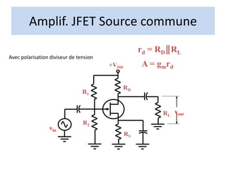 Amplif. JFET Source commune
Avec polarisation diviseur de tension
RD
R2
+VDD
R1
RS
vin
RL
vout
rd = RD RL
A = gmrd
 