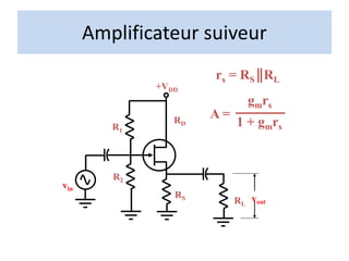 Amplificateur suiveur
RD
R2
+VDD
R1
RS
vin
RL
vout
rs = RS RL
A =
gmrs
1 + gmrs
 