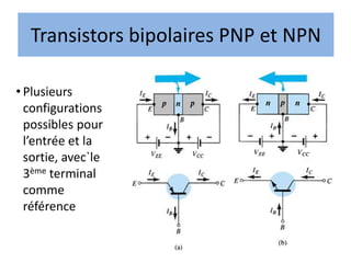 • Plusieurs
configurations
possibles pour
l’entrée et la
sortie, avec`le
3ème terminal
comme
référence
Transistors bipolaires PNP et NPN
 