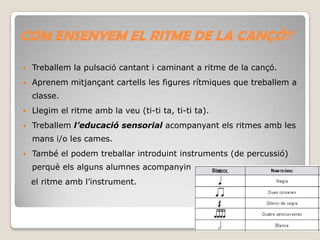 COM ENSENYEM EL RITME DE LA CANÇÓ?


Treballem la pulsació cantant i caminant a ritme de la cançó.



Aprenem mitjançant cartells les figures rítmiques que treballem a

classe.


Llegim el ritme amb la veu (ti-ti ta, ti-ti ta).



Treballem l’educació sensorial acompanyant els ritmes amb les
mans i/o les cames.



També el podem treballar introduint instruments (de percussió)
perquè els alguns alumnes acompanyin
el ritme amb l’instrument.

 