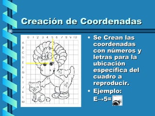 Creación de Coordenadas Se Crean las coordenadas con números y letras para la ubicación específica del cuadro a reproducir. Ejemplo: E -> 5 = 