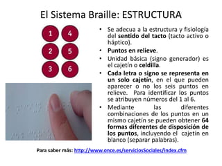 El Sistema Braille: ESTRUCTURA 
• Se adecua a la estructura y fisiología 
del sentido del tacto (tacto activo o 
háptico). 
• Puntos en relieve. 
• Unidad básica (signo generador) es 
el cajetín o celdilla. 
• Cada letra o signo se representa en 
un solo cajetín, en el que pueden 
aparecer o no los seis puntos en 
relieve. Para identificar los puntos 
se atribuyen números del 1 al 6. 
• Mediante las diferentes 
combinaciones de los puntos en un 
mismo cajetín se pueden obtener 64 
formas diferentes de disposición de 
los puntos, incluyendo el cajetín en 
blanco (separar palabras). 
Para saber más: http://www.once.es/serviciosSociales/index.cfm 
 