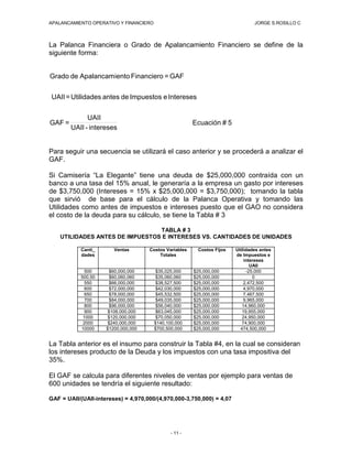 El Punto de Equilibrio
