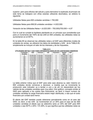 El Punto de Equilibrio