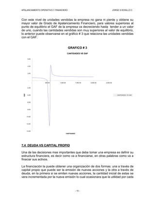 El Punto de Equilibrio