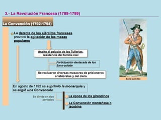 Ampliación unidad 2 revolución y nacionalismo