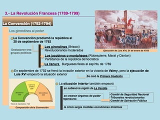 Ampliación unidad 2 revolución y nacionalismo