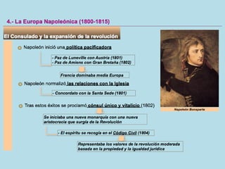 Ampliación unidad 2 revolución y nacionalismo