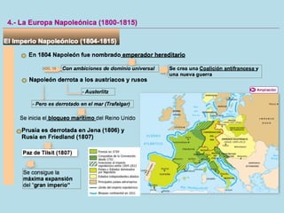Ampliación unidad 2 revolución y nacionalismo