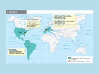 Ampliación unidad 2 revolución y nacionalismo