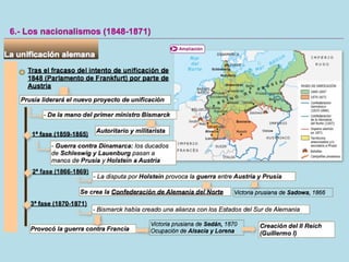 Ampliación unidad 2 revolución y nacionalismo