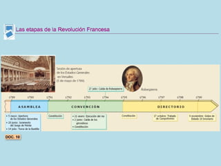Ampliación unidad 2 revolución y nacionalismo