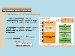 Ampliación unidad 2 revolución y nacionalismo