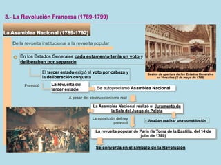 Ampliación unidad 2 revolución y nacionalismo