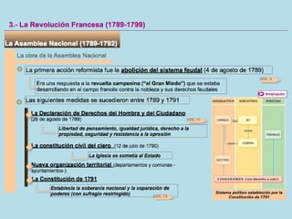 Ampliación unidad 2 revolución y nacionalismo