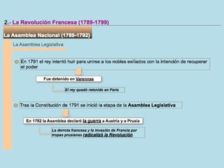 Ampliación unidad 2 revolución y nacionalismo