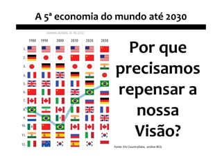 A 5ª economia do mundo até 2030


                  Por que
                precisamos
                repensar a
                   nossa
                   Visão?
                Fonte: EIU CountryData; análise BCG
 