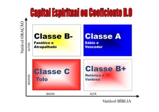 Classe B-     Classe A
Fanático e    Sábio e
Atrapalhado   Vencedor




Classe C      Classe B+
              Retórico e
Tolo          Vaidoso



     BAIXA      ALTA

                       Variável BÍBLIA
 