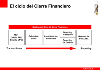 El ciclo del Cierre Financiero



                      Gestión del Ciclo de Cierre Financiero

                                                      Reporting
      ERP:                                            Financiero
                   Calidad de     Consolidación                    Gestión de
   Oracle, SAP,
                     Datos          Financiera                      Doc XBRL
   Legacy, Otros                                      Reporting
                                                      De Gestión


Transacciones                                                        Reporting
 