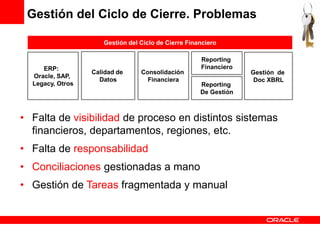 Gestión del Ciclo de Cierre. Problemas

                     Gestión del Ciclo de Cierre Financiero

                                                     Reporting
     ERP:                                            Financiero
                  Calidad de     Consolidación                    Gestión de
  Oracle, SAP,
                    Datos          Financiera                      Doc XBRL
  Legacy, Otros                                      Reporting
                                                     De Gestión



• Falta de visibilidad de proceso en distintos sistemas
  financieros, departamentos, regiones, etc.
• Falta de responsabilidad
• Conciliaciones gestionadas a mano
• Gestión de Tareas fragmentada y manual
 