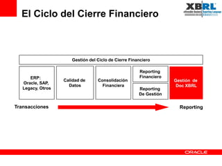 El Ciclo del Cierre Financiero



                      Gestión del Ciclo de Cierre Financiero

                                                      Reporting
      ERP:                                            Financiero
                   Calidad de     Consolidación                    Gestión de
   Oracle, SAP,
                     Datos          Financiera                      Doc XBRL
   Legacy, Otros                                      Reporting
                                                      De Gestión


Transacciones                                                        Reporting
 