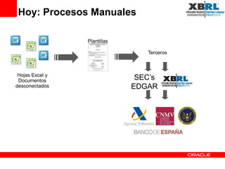 Hoy: Procesos Manuales

                 Plantillas

                                 Terceros



 Hojas Excel y
 Documentos                    SEC’s
desconectados                 EDGAR
 