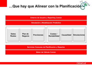 …Que hay que Alinear con la Planificación


                   Entorno de Usuario y Reporting Común


                    Simulación y Modelización Predictiva




Datos    Plan de                          Costes /
                      Previsiones                          Causalidad   Simulaciones
Reales   Negocio                         Rentabilidad




             Servicios Comunes de Planificación y Repartos


                         Motor de Cálculo Común
 