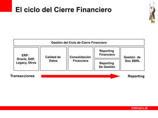 El ciclo del Cierre Financiero



                      Gestión del Ciclo de Cierre Financiero

                                                      Reporting
      ERP:                                            Financiero
                   Calidad de     Consolidación                    Gestión de
   Oracle, SAP,
                     Datos          Financiera                      Doc XBRL
   Legacy, Otros                                      Reporting
                                                      De Gestión


Transacciones                                                        Reporting
 