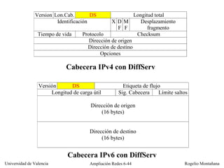 Cabecera IPv6 con DiffServ Cabecera IPv4 con DiffServ 