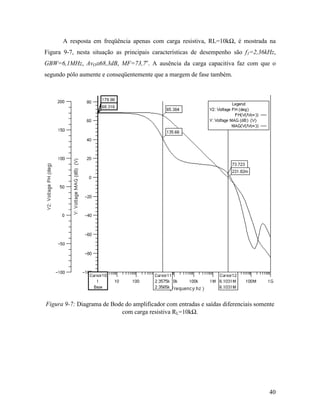 A resposta em freqüência apenas com carga resistiva, RL=10kΩ, é mostrada na
Figura 9-7, nesta situação as principais características de desempenho são f1=2,36kHz,
GBW=6,1MHz, AvO≅68,3dB, MF=73,7o. A ausência da carga capacitiva faz com que o
segundo pólo aumente e conseqüentemente que a margem de fase também.




Figura 9-7: Diagrama de Bode do amplificador com entradas e saídas diferenciais somente
                           com carga resistiva RL=10kΩ.




                                                                                     40
 
