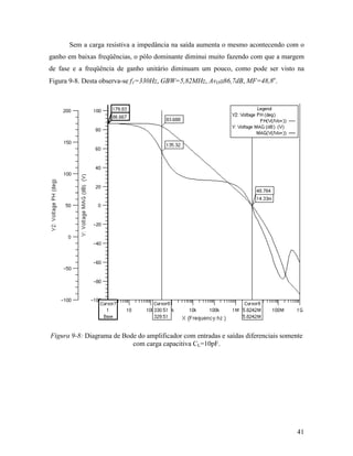 Sem a carga resistiva a impedância na saída aumenta o mesmo acontecendo com o
ganho em baixas freqüências, o pólo dominante diminui muito fazendo com que a margem
de fase e a freqüência de ganho unitário diminuam um pouco, como pode ser visto na
Figura 9-8. Desta observa-se f1=330Hz, GBW=5,82MHz, AvO≅86,7dB, MF=48,8o.




Figura 9-8: Diagrama de Bode do amplificador com entradas e saídas diferenciais somente
                           com carga capacitiva CL=10pF.




                                                                                     41
 