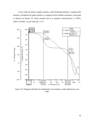 Com a saída em aberto o ganho aumenta, o pólo dominante diminui, o segundo pólo
aumenta, a freqüência de ganho unitário e a margem de fase também aumentam, como pode
se observar na Figura 9-9. Nesta situação têm-se as seguintes características: f1=398Hz,
GBW=8,87MHz, AvO≅87,4dB, MF=71,4o.




  Figura 9-9: Diagrama de Bode do amplificador com entradas e saídas diferenciais sem
                                       carga.




                                                                                        42
 