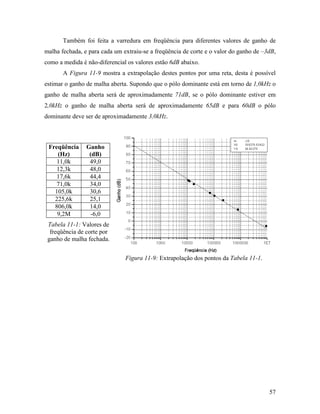 Também foi feita a varredura em freqüência para diferentes valores de ganho de
malha fechada, e para cada um extraiu-se a freqüência de corte e o valor do ganho de –3dB,
como a medida é não-diferencial os valores estão 6dB abaixo.
       A Figura 11-9 mostra a extrapolação destes pontos por uma reta, desta é possível
estimar o ganho de malha aberta. Supondo que o pólo dominante está em torno de 1,0kHz o
ganho de malha aberta será de aproximadamente 71dB, se o pólo dominante estiver em
2,0kHz o ganho de malha aberta será de aproximadamente 65dB e para 60dB o pólo
dominante deve ser de aproximadamente 3,0kHz.



 Freqüência     Ganho
    (Hz)         (dB)
    11,0k        49,0
    12,3k        48,0
    17,6k        44,4
    71,0k        34,0
   105,0k        30,6
   225,6k        25,1
   806,0k        14,0
    9,2M         -6,0
 Tabela 11-1: Valores de
  freqüência de corte por
 ganho de malha fechada.


                               Figura 11-9: Extrapolação dos pontos da Tabela 11-1.




                                                                                       57
 