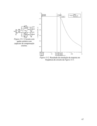Figura 13-1: Circuito com
   ganho unitário com
capacitor de compensação
         externo.




                            Figura 13-2: Resultado da simulação da resposta em
                                   freqüência do circuito da Figura 13-1.




                                                                                 67
 