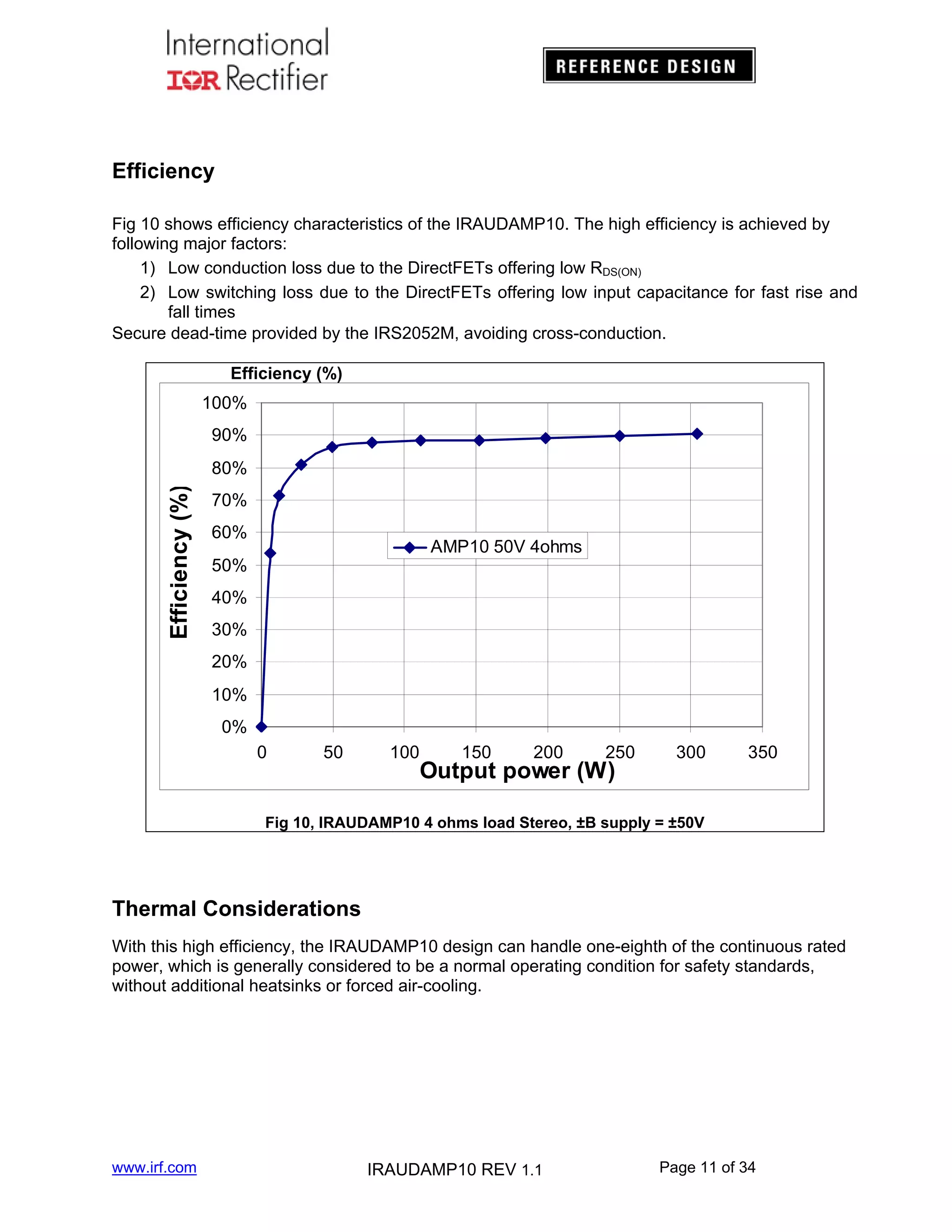 Efficiency
Fig 10 shows efficiency characteristics of the IRAUDAMP10. The high efficiency is achieved by
following major factors:
1) Low conduction loss due to the DirectFETs offering low RDS(ON)
2) Low switching loss due to the DirectFETs offering low input capacitance for fast rise and
fall times
Secure dead-time provided by the IRS2052M, avoiding cross-conduction.
Efficiency (%)

100%
90%

Efficiency (%)

80%
70%
60%

AMP10 50V 4ohms

50%
40%
30%
20%
10%
0%
0

50

100

150

200

250

Output power (W)

300

350

Fig 10, IRAUDAMP10 4 ohms load Stereo, ±B supply = ±50V

Thermal Considerations
With this high efficiency, the IRAUDAMP10 design can handle one-eighth of the continuous rated
power, which is generally considered to be a normal operating condition for safety standards,
without additional heatsinks or forced air-cooling.

www.irf.com

IRAUDAMP10 REV 1.1

Page 11 of 34

 