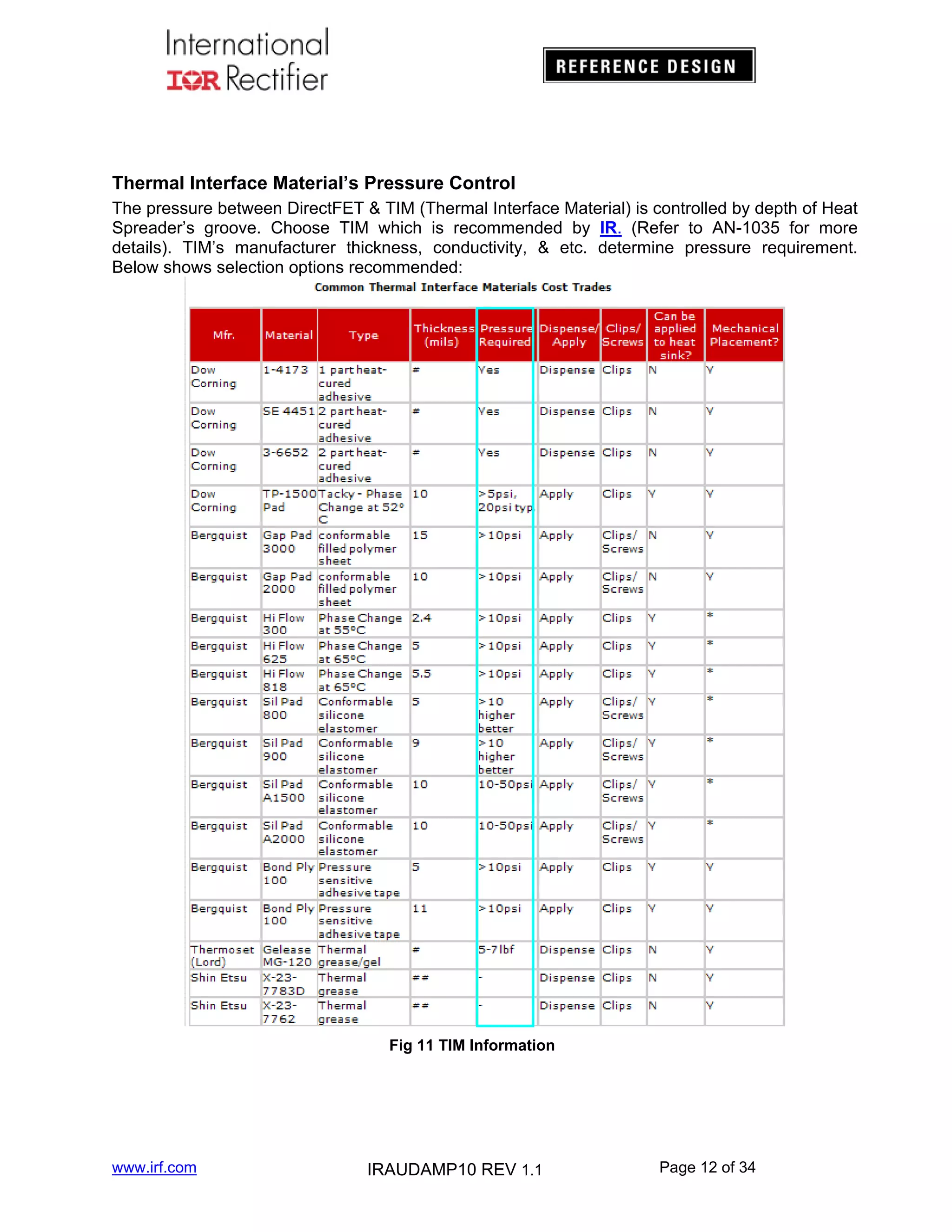 Thermal Interface Material’s Pressure Control
The pressure between DirectFET & TIM (Thermal Interface Material) is controlled by depth of Heat
Spreader’s groove. Choose TIM which is recommended by IR. (Refer to AN-1035 for more
details). TIM’s manufacturer thickness, conductivity, & etc. determine pressure requirement.
Below shows selection options recommended:

Fig 11 TIM Information

www.irf.com

IRAUDAMP10 REV 1.1

Page 12 of 34

 