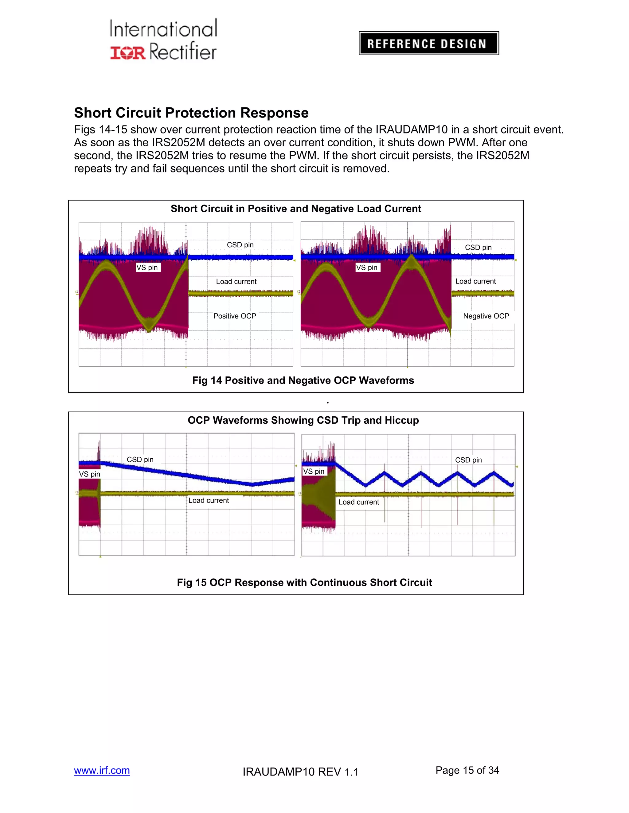 Short Circuit Protection Response
Figs 14-15 show over current protection reaction time of the IRAUDAMP10 in a short circuit event.
As soon as the IRS2052M detects an over current condition, it shuts down PWM. After one
second, the IRS2052M tries to resume the PWM. If the short circuit persists, the IRS2052M
repeats try and fail sequences until the short circuit is removed.

Short Circuit in Positive and Negative Load Current

CSD pin

CSD pin
VS pin

VS pin

Load current

Load current

Positive OCP

Negative OCP

Fig 14 Positive and Negative OCP Waveforms
.

OCP Waveforms Showing CSD Trip and Hiccup

CSD pin

CSD pin
VS pin

VS pin

Load current

Load current

Fig 15 OCP Response with Continuous Short Circuit

www.irf.com

IRAUDAMP10 REV 1.1

Page 15 of 34

 