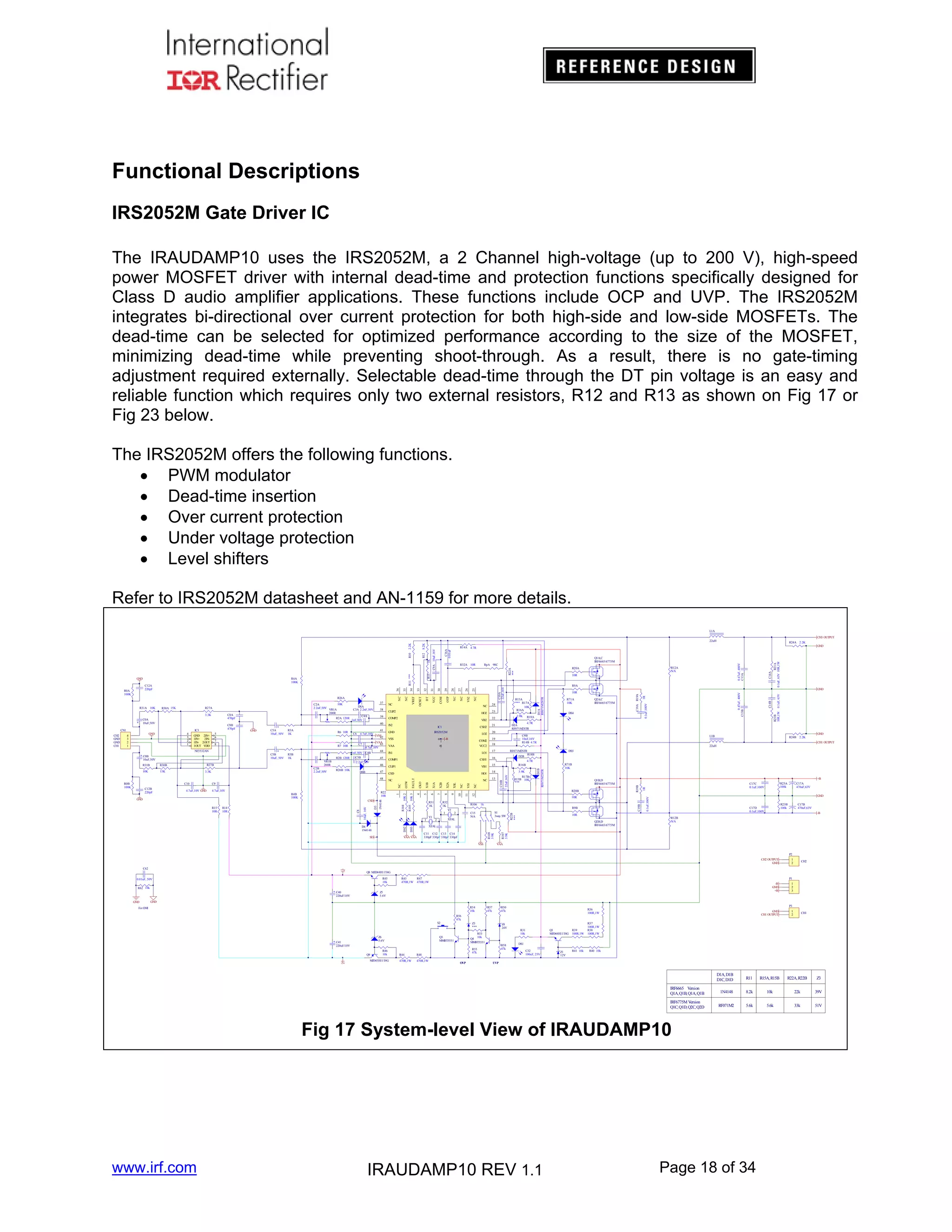 Functional Descriptions
IRS2052M Gate Driver IC
The IRAUDAMP10 uses the IRS2052M, a 2 Channel high-voltage (up to 200 V), high-speed
power MOSFET driver with internal dead-time and protection functions specifically designed for
Class D audio amplifier applications. These functions include OCP and UVP. The IRS2052M
integrates bi-directional over current protection for both high-side and low-side MOSFETs. The
dead-time can be selected for optimized performance according to the size of the MOSFET,
minimizing dead-time while preventing shoot-through. As a result, there is no gate-timing
adjustment required externally. Selectable dead-time through the DT pin voltage is an easy and
reliable function which requires only two external resistors, R12 and R13 as shown on Fig 17 or
Fig 23 below.
The IRS2052M offers the following functions.
 PWM modulator
 Dead-time insertion
 Over current protection
 Under voltage protection
 Level shifters
Refer to IRS2052M datasheet and AN-1159 for more details.
L1A
CH3 OUTPUT

18

R17B
R15B 10K
***

C14A

R21A
0.1uF, 63V 10R,1W
0.1uF, 63V
R21B
10R,1W

C14B

0.47uF, 400V
C13B

R71B
10K

Q1B,D
IRF6665/6775M

+B

1k
R9B
S1
3way SW

C15
N/A

XTAL

C17A
470uF,63V
GND

R23B
100k

C17D
0.1uF,100V

C17B
470uF,63V
-B

10R
Q2B,D
IRF6665/6775M

VSS

R23A
100k

C17C
0.1uF,100V

1R

3.9K

13

R19B

R16B

14

0.1uF,100V

15

10R

C11 C12 C13 C14
330pF 330pF 330pF 330pF

1R

CH1 OUTPUT

XTAL

VAA VAA

2.2K

4.7R

C19B

R106
2

R24B

22uH
DS5

12

9

11

10

8
R52
1K

2

GND

L1B

RF071M2STR
R18B
D2B

16

Y2
Y1

C19A R19A

C9B
10uF,16V
R14B 4.7R

19

17

R22B
***

R51
1K

0.1uF,100V

D1A
RF071M2STR

DS4

R18A

4.7R
D2A
RF071M2STR

21
20

NC

VS1

Q2A,C
IRF6665/6775M

R12B
N/A

R107
3.9K

DS2

SD

R71A
10K

R20B

1

D4
1N4148

NC

XSL

X2B

X2A

NC

1

0.47uF, 400V
C13A

R22A
***
C10A
22uF,16V
HO1

NC

3.9K

22

22uF,16V

VB1

CSD

GND
10R
R15A
*** R17A
10K
R16A

23

C10B

27

25
NC

28

26

NC

NC

VS2

OTP

29

30
COM
0
-B

CLIP1

10R

D1B
RF071M2STR

8.2K
R12

31

34

33

32

CSH1

R12A
N/A

R20A

R9A

24

R108
3.9K

C8

10uF, 16V

R14
10R

D3

CSD
R15
10R

35

COMP1

R22
10R

R4B
100K

VCC2
LO1

NC

4.7uF,10V

LO2
COM2

IN1

C9

GND

DT

-B

VAA

1N4148

4.7uF,10V GND

VSS

7

47

DSB

CSH2

IRS2052M

R104

C10
C12B
220pF

C16A
0.01uF

2.2K
46
R26B 10K

48
R0B
100K

VCC

R11 ***
45

IC1

GND

X1A

44

VB2

IN2

6

VAA
43

HO2

COMP2

X1B

VSS
42

4.7uF,10V

RpA 90C

NC

5

C2B
2.2nF,50V

3.3K

4.7uF,10V
C7

C3B
2.2nF,50V

GND

R32A 10R

CLIP2

1

15K

C6

1nF,50V C4B
R2B 120R
VR1B
200R

R27B

R30B

10K

41

NC

NC

36
R7 10R

NE5532AN

R31B

39

CKO

R3B
1K

R6 10R

FAULT

R3A
1K

OTW

5
6
7
8

GND 2IN+
1IN+
2IN1IN- 2OUT
1OUT VDD

C0B
10uF,50V

38

C4A
1nF,50V

40
C5A
10uF, 50V

C5B
10uF, 50V

4
3
2
1

GND

4
3
2
1

VR1A
200R
R2A 120R

GND

NC

10K 2

CH2
GND
GND
CH1

C8B
470pF

IC3

37
DSA
C3A 2.2nF,50V

4

C8A
470pF

3.3K
C0A
10uF,50V
CN1

10K

10K 3

C2A
2.2nF,50V

R27A

R30A 15K

VREF

R26A
R31A 10K

R105

R0A
100K

OCSET

R4A
100K
C12A
220pF

DS3

GND

R24A 2.2K

Q1A,C
IRF6665/6775M

R13

1K

C9A 10uF,16V

R10

22uH
R14A 4.7R

VAA
P2
CH2 OUTPUT
GND

C62

+5v

R45
10k

0.01uF, 50V

R43
470R,1W

CH2

P1

R47
470R,1W

-B
GND
+B

R62 10k
C40
220uF/10V
GND

1
2

Q8 MJD44H11T4G

Z5
5.6V

1
2
3

GND
R54
10k

For EMI

R57
47k

P3

R50
47k

R36
100R,1W

GND
CH1 OUTPUT

R56
47k
S2

Z6
5.6V

C41
220uF/10V
Q9
-5v

R46
10k

MJD45H11T4G

Z3
***
R53
10k
Q4
MMBT5551

Q3
MMBT5551

R44

470R,1W

R58
47k

R55
47k

R48

470R,1W

Z4
24V

OVP

R31
10k

Q1
MJD44H11T4G

R39
100R,1W

1
2

CH1

R37
100R,1W
R38
100R,1W

DS1
C32
100uF, 25V

Z1
12V

R41 10k

R40 10k

UVP

D1A, D1B
D1C, D1D

R11

R15A, R15B

R22A, R22B

Z3

IRF6665 Version
Q1A, Q1B, Q1A, Q1B

1N4148

8.2k

10k

22k

39V

IRF6775M Version
Q1C, Q1D, Q2C, Q2D

RF071M2

5.6k

5.6k

33k

51V

Fig 17 System-level View of IRAUDAMP10

www.irf.com

IRAUDAMP10 REV 1.1

Page 18 of 34

 