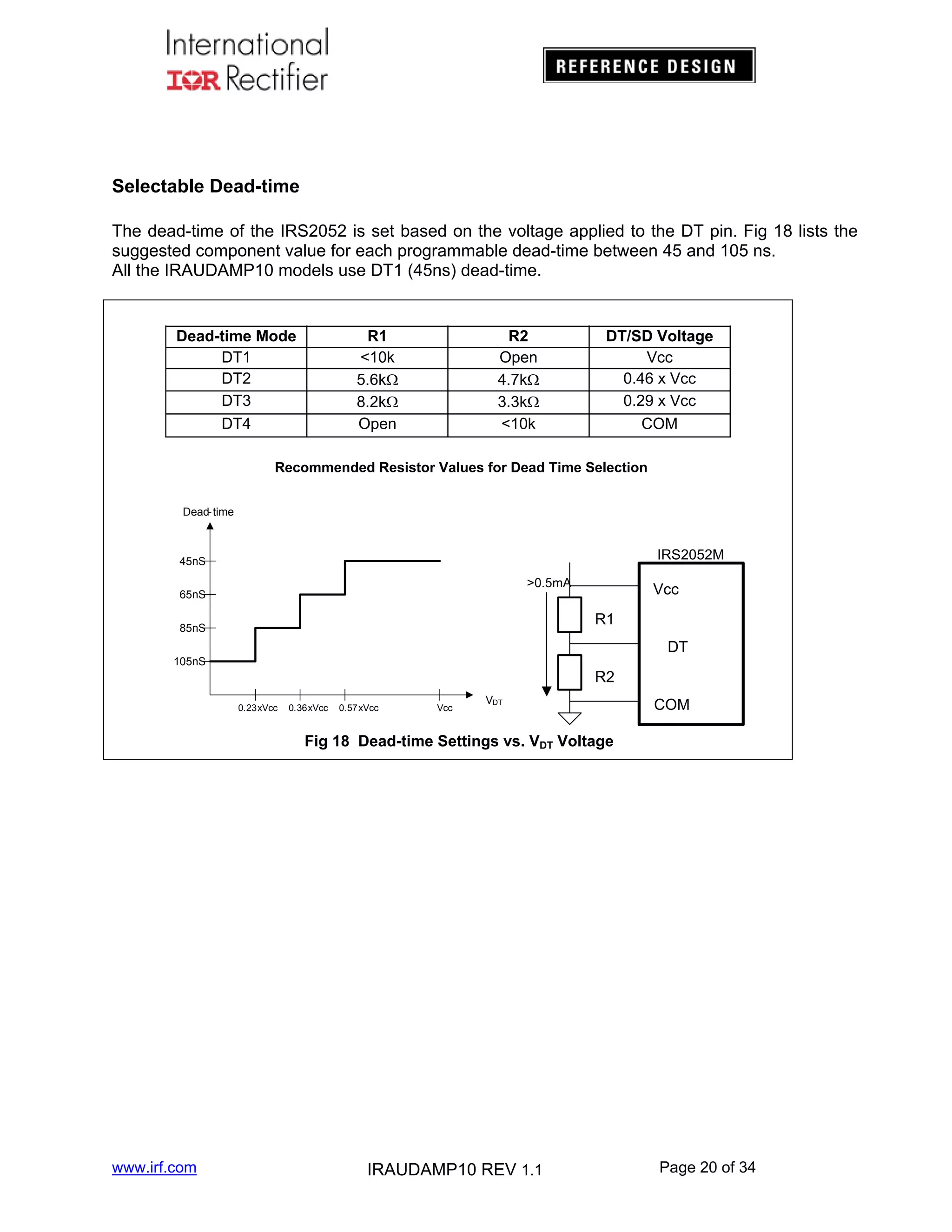 Selectable Dead-time
The dead-time of the IRS2052 is set based on the voltage applied to the DT pin. Fig 18 lists the
suggested component value for each programmable dead-time between 45 and 105 ns.
All the IRAUDAMP10 models use DT1 (45ns) dead-time.

Dead-time Mode
DT1
DT2
DT3
DT4

R1
<10k
5.6k
8.2k
Open

R2
Open
4.7k
3.3k
<10k

DT/SD Voltage
Vcc
0.46 x Vcc
0.29 x Vcc
COM

Recommended Resistor Values for Dead Time Selection
Dead- time

IRS2052M

45nS

>0.5mA

65nS

Vcc
R1

85nS

DT
105nS

R2
0.23xVcc

0.36xVcc

0.57xVcc

Vcc

VDT

COM

Fig 18 Dead-time Settings vs. VDT Voltage

www.irf.com

IRAUDAMP10 REV 1.1

Page 20 of 34

 