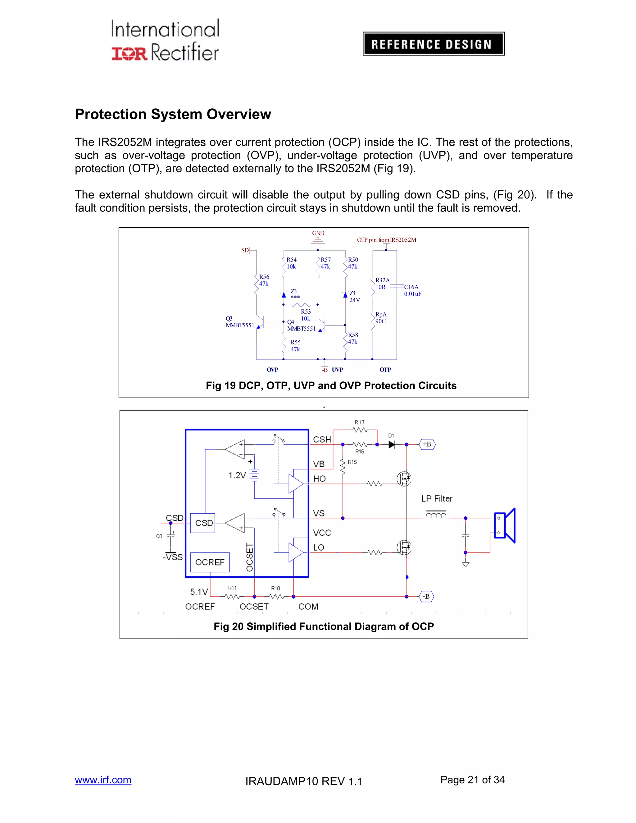 Protection System Overview
The IRS2052M integrates over current protection (OCP) inside the IC. The rest of the protections,
such as over-voltage protection (OVP), under-voltage protection (UVP), and over temperature
protection (OTP), are detected externally to the IRS2052M (Fig 19).
The external shutdown circuit will disable the output by pulling down CSD pins, (Fig 20). If the
fault condition persists, the protection circuit stays in shutdown until the fault is removed.
GND
OTP pin from IRS2052M
SD
R54
10k

R57
47k

R50
47k

R56
47k

R32A
10R

Z3
***

Z4
24V

R53
10k
Q4
MMBT5551

Q3
MMBT5551

RpA
90C
R58
47k

R55
47k
OVP

C16A
0.01uF

-B UVP

OTP

Fig 19 DCP, OTP, UVP and OVP Protection Circuits
.

Fig 20 Simplified Functional Diagram of OCP

www.irf.com

IRAUDAMP10 REV 1.1

Page 21 of 34

 