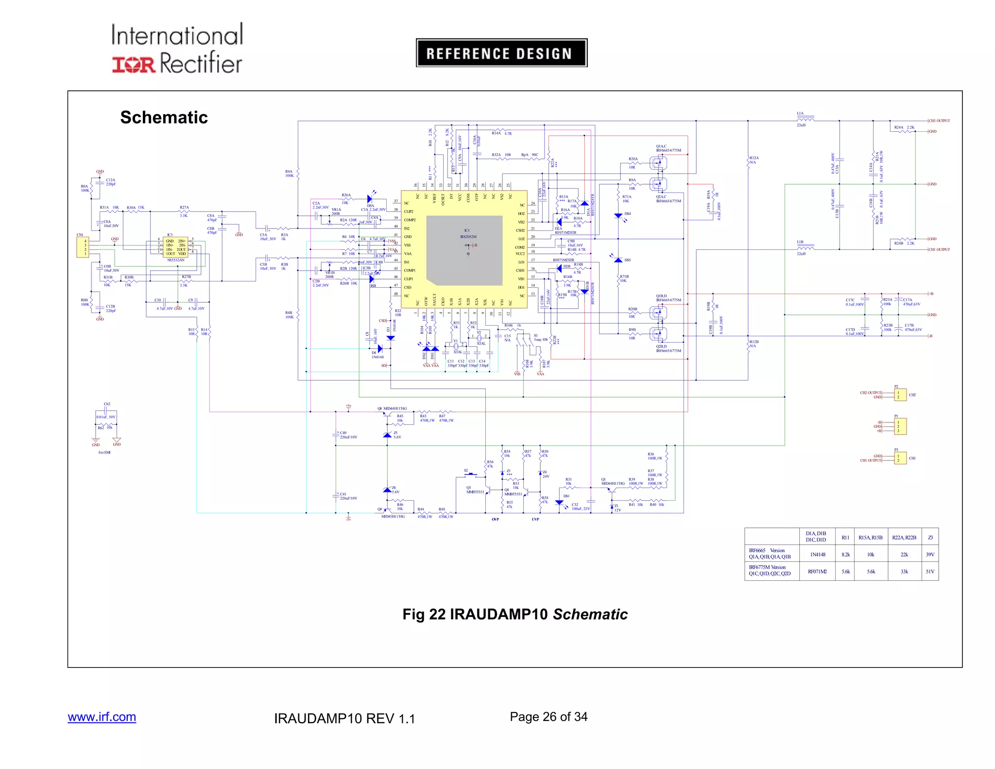 Schematic

L1A
CH3 OUTPUT

C16A
0.01uF

C9B
10uF,16V
R14B 4.7R

19

16

C14A

R21A
0.1uF, 63V 10R,1W
0.1uF, 63V

4.7R

R17B
R15B 10K
***

R71B
10K

Q1B,D
IRF6665/6775M

12

+B

10R

S1
3way SW

C19B

C17A
470uF,63V
GND

R23B
100k

C17D
0.1uF,100V

C17B
470uF,63V
-B

10R
Q2B,D
IRF6665/6775M

VSS

R23A
100k

C17C
0.1uF,100V

1R

13

R19B

3.9K

0.1uF,100V

R16B

14
22uF,16V

15

1k

C11 C12 C13 C14
330pF 330pF 330pF 330pF

C14B

CH1 OUTPUT

XTAL

VAA VAA

2.2K

DS5

RF071M2STR
R18B
D2B

17

C15
N/A

2

R24B

22uH

R22B
***

Y2

GND

L1B

R9B

XTAL

2

R21B
10R,1W

20

18

R12B
N/A

R107
3.9K

SD

R106

0.47uF, 400V
C13B

4.7R
D2A
RF071M2STR

21

R108
3.9K

DS2

D4
1N4148

Y1

11

1

1
1

10

R52
1K

1R

D1A
RF071M2STR

DS4

R18A

0.1uF,100V

3.9K

22

Q2A,C
IRF6665/6775M

C19A R19A

GND
10R
R71A
10K

R20B

R51
1K

0.47uF, 400V
C13A

R22A
***
C10A
22uF,16V

R9A

23

NC

VS1

NC

10R

R15A
*** R17A
10K
R16A

24

C10B

26

27

25
NC

NC

VS2

30

29

28
NC

OTP

COM

NC

R12A
N/A

R20A

D1B
RF071M2STR

8.2K
R12

31

32
DT

0
NC

C8

10uF, 16V

R14
10R

D3

CSD
R15
10R

VCC

-B

NC

R22
10R

R4B
100K

GND

34

HO1

C9
4.7uF,10V

OCSET

CSD

47

VB1

R104

4.7uF,10V GND

CSH1

CLIP1

1N4148

C10
C12B
220pF

LO1

COMP1

46

48
R0B
100K

VCC2

IN1

45

DSB

LO2
COM2

XSL

3.3K

C3B
2.2nF,50V

R26B 10K

VAA

X2A

15K

R2B 120R
VR1B
200R
C2B
2.2nF,50V

R27B

R30B

10K

-B

X2B

C0B
10uF,50V
R31B

R3B
1K

CSH2

IRS2052M

VSS

VAA
C7
43
4.7uF,10V
44
1nF,50V C4B

9

C5B
10uF, 50V

IC1

GND

VSS
42

8

NE5532AN

4.7uF,10V

7

R7 10R

41
C6

X1A

R6 10R

33

R11 ***

R3A
1K

X1B

C5A
10uF, 50V

6

GND

VB2

5

5
6
7
8

GND 2IN+
1IN+
2IN1IN- 2OUT
1OUT VDD

NC

IN2

CKO

4
3
2
1

RpA 90C

HO2

COMP2

40

GND

R32A 10R

CLIP2

39

FAULT

IC3
GND

4
3
2
1

NC

38

C4A
R2A 120R
1nF,50V

4

CN1

C8B
470pF

37
DSA
C3A 2.2nF,50V

10K 3

C0A
10uF,50V

10K
VR1A
200R

DS3

C8A
470pF

3.3K

OTW

C2A
2.2nF,50V

R27A

R30A 15K

10K 2

R31A 10K

35

36
NC

R26A

NC

C12A
220pF

R0A
100K

VREF

R4A
100K

R105

GND

R24A 2.2K

Q1A,C
IRF6665/6775M

R13

1K

C9A 10uF,16V

2.2K
R10

22uH
R14A 4.7R

VAA
P2
CH2 OUTPUT
GND

C62

+5v

R45
10k

0.01uF, 50V

R43
470R,1W

R47
470R,1W

CH2

P1
-B
GND
+B

R62 10k
C40
220uF/10V
GND

1
2

Q8 MJD44H11T4G

Z5
5.6V

1
2
3

GND
R54
10k

For EMI

R57
47k

P3

R50
47k

R36
100R,1W

GND
CH1 OUTPUT

R56
47k
S2

Z6
5.6V

C41
220uF/10V
Q9
-5v

Z3
***
R53
10k
Q4
MMBT5551

Q3
MMBT5551

R46
10k

MJD45H11T4G

R44

470R,1W

R58
47k

R55
47k

R48

470R,1W

Z4
24V

OVP

R31
10k

Q1
MJD44H11T4G

R39
100R,1W

1
2

CH1

R37
100R,1W
R38
100R,1W

DS1
C32
100uF, 25V

Z1
12V

R41 10k

R40 10k

UVP

D1A, D1B
D1C, D1D

www.irf.com

IRAUDAMP10 REV 1.1

Page 26 of 34

R15A, R15B

R22A, R22B

Z3

1N4148

8.2k

10k

22k

39V

IRF6775M Version
Q1C, Q1D, Q2C, Q2D

Fig 22 IRAUDAMP10 Schematic

R11

IRF6665 Version
Q1A, Q1B, Q1A, Q1B

RF071M2

5.6k

5.6k

33k

51V

 