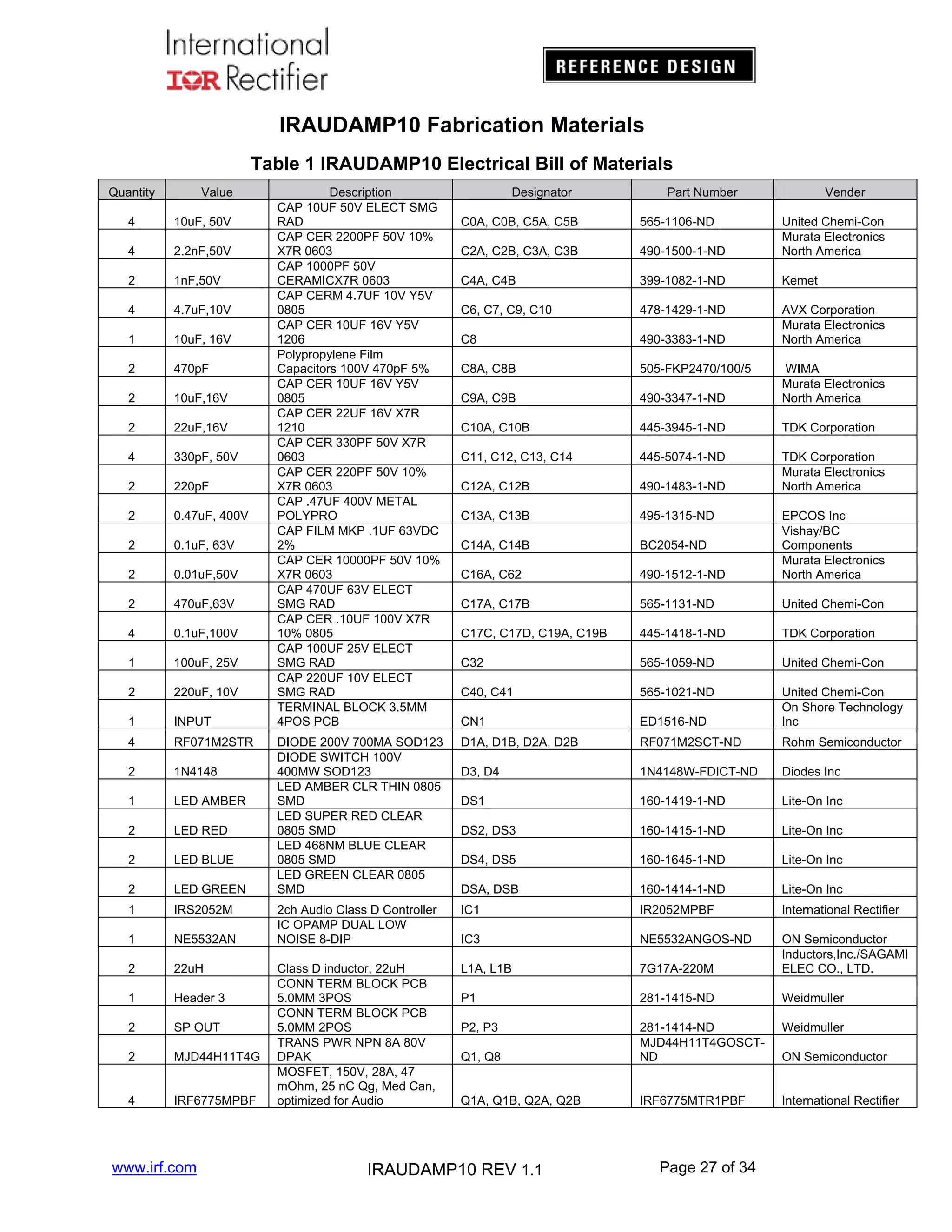 IRAUDAMP10 Fabrication Materials
Table 1 IRAUDAMP10 Electrical Bill of Materials
Quantity

Value

4

10uF, 50V

4

2.2nF,50V

2

1nF,50V

4

4.7uF,10V

1

10uF, 16V

2

470pF

2

10uF,16V

2

22uF,16V

4

330pF, 50V

2

220pF

2

0.47uF, 400V

2

0.1uF, 63V

2

0.01uF,50V

2

470uF,63V

4

0.1uF,100V

1

100uF, 25V

2

220uF, 10V

1

INPUT

4

RF071M2STR

2

1N4148

1

LED AMBER

2

LED RED

2

LED BLUE

2

LED GREEN

1

IRS2052M

1

NE5532AN

2

22uH

1

Header 3

2

SP OUT

2

MJD44H11T4G

4

IRF6775MPBF

www.irf.com

Description
CAP 10UF 50V ELECT SMG
RAD
CAP CER 2200PF 50V 10%
X7R 0603
CAP 1000PF 50V
CERAMICX7R 0603
CAP CERM 4.7UF 10V Y5V
0805
CAP CER 10UF 16V Y5V
1206
Polypropylene Film
Capacitors 100V 470pF 5%
CAP CER 10UF 16V Y5V
0805
CAP CER 22UF 16V X7R
1210
CAP CER 330PF 50V X7R
0603
CAP CER 220PF 50V 10%
X7R 0603
CAP .47UF 400V METAL
POLYPRO
CAP FILM MKP .1UF 63VDC
2%
CAP CER 10000PF 50V 10%
X7R 0603
CAP 470UF 63V ELECT
SMG RAD
CAP CER .10UF 100V X7R
10% 0805
CAP 100UF 25V ELECT
SMG RAD
CAP 220UF 10V ELECT
SMG RAD
TERMINAL BLOCK 3.5MM
4POS PCB
DIODE 200V 700MA SOD123
DIODE SWITCH 100V
400MW SOD123
LED AMBER CLR THIN 0805
SMD
LED SUPER RED CLEAR
0805 SMD
LED 468NM BLUE CLEAR
0805 SMD
LED GREEN CLEAR 0805
SMD

Designator

Part Number

Vender

C0A, C0B, C5A, C5B

565-1106-ND

C2A, C2B, C3A, C3B

490-1500-1-ND

United Chemi-Con
Murata Electronics
North America

C4A, C4B

399-1082-1-ND

Kemet

C6, C7, C9, C10

478-1429-1-ND

C8

490-3383-1-ND

AVX Corporation
Murata Electronics
North America

C8A, C8B

505-FKP2470/100/5

C9A, C9B

490-3347-1-ND

WIMA
Murata Electronics
North America

C10A, C10B

445-3945-1-ND

TDK Corporation

C11, C12, C13, C14

445-5074-1-ND

C12A, C12B

490-1483-1-ND

TDK Corporation
Murata Electronics
North America

C13A, C13B

495-1315-ND

C14A, C14B

BC2054-ND

C16A, C62

490-1512-1-ND

EPCOS Inc
Vishay/BC
Components
Murata Electronics
North America

C17A, C17B

565-1131-ND

United Chemi-Con

C17C, C17D, C19A, C19B

445-1418-1-ND

TDK Corporation

C32

565-1059-ND

United Chemi-Con

C40, C41

565-1021-ND

CN1

ED1516-ND

United Chemi-Con
On Shore Technology
Inc

D1A, D1B, D2A, D2B

RF071M2SCT-ND

Rohm Semiconductor

D3, D4

1N4148W-FDICT-ND

Diodes Inc

DS1

160-1419-1-ND

Lite-On Inc

DS2, DS3

160-1415-1-ND

Lite-On Inc

DS4, DS5

160-1645-1-ND

Lite-On Inc

DSA, DSB

160-1414-1-ND

Lite-On Inc

2ch Audio Class D Controller
IC OPAMP DUAL LOW
NOISE 8-DIP

IC1

IR2052MPBF

International Rectifier

IC3

NE5532ANGOS-ND

Class D inductor, 22uH
CONN TERM BLOCK PCB
5.0MM 3POS
CONN TERM BLOCK PCB
5.0MM 2POS
TRANS PWR NPN 8A 80V
DPAK
MOSFET, 150V, 28A, 47
mOhm, 25 nC Qg, Med Can,
optimized for Audio

L1A, L1B

7G17A-220M

ON Semiconductor
Inductors,Inc./SAGAMI
ELEC CO., LTD.

P1

281-1415-ND

Weidmuller

P2, P3

Weidmuller

Q1, Q8

281-1414-ND
MJD44H11T4GOSCTND

ON Semiconductor

Q1A, Q1B, Q2A, Q2B

IRF6775MTR1PBF

International Rectifier

IRAUDAMP10 REV 1.1

Page 27 of 34

 