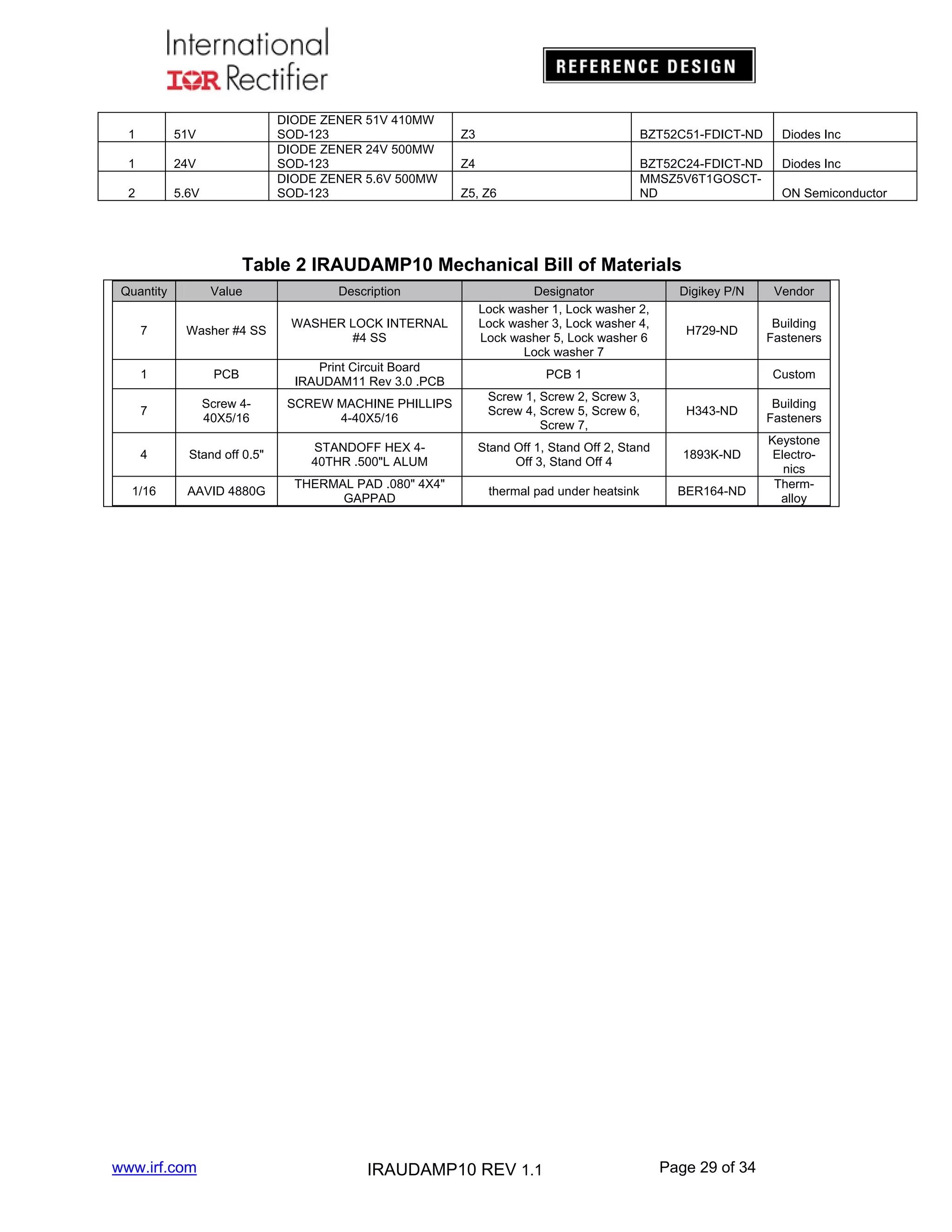 1
1

24V

2

DIODE ZENER 51V 410MW
SOD-123
DIODE ZENER 24V 500MW
SOD-123
DIODE ZENER 5.6V 500MW
SOD-123

51V

5.6V

Z3

BZT52C51-FDICT-ND

Diodes Inc

Z4

BZT52C24-FDICT-ND
MMSZ5V6T1GOSCTND

Diodes Inc

Z5, Z6

ON Semiconductor

Table 2 IRAUDAMP10 Mechanical Bill of Materials
Quantity

Value

Description

7

Washer #4 SS

WASHER LOCK INTERNAL
#4 SS

1

PCB

Print Circuit Board
IRAUDAM11 Rev 3.0 .PCB

PCB 1

7

Screw 440X5/16

SCREW MACHINE PHILLIPS
4-40X5/16

Screw 1, Screw 2, Screw 3,
Screw 4, Screw 5, Screw 6,
Screw 7,

H343-ND

4

Stand off 0.5"

STANDOFF HEX 440THR .500"L ALUM

Stand Off 1, Stand Off 2, Stand
Off 3, Stand Off 4

1893K-ND

1/16

AAVID 4880G

THERMAL PAD .080" 4X4"
GAPPAD

thermal pad under heatsink

BER164-ND

www.irf.com

Designator
Lock washer 1, Lock washer 2,
Lock washer 3, Lock washer 4,
Lock washer 5, Lock washer 6
Lock washer 7

IRAUDAMP10 REV 1.1

Digikey P/N

Vendor

H729-ND

Building
Fasteners
Custom

Page 29 of 34

Building
Fasteners
Keystone
Electronics
Thermalloy

 