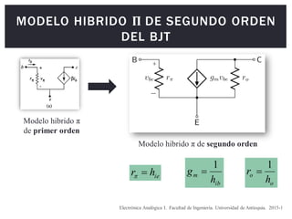 MODELO HIBRIDO Π DE SEGUNDO ORDEN
DEL BJT
Electrónica Analógica I. Facultad de Ingeniería. Universidad de Antioquia. 2015-1
Modelo hibrido π
de primer orden
Modelo hibrido π de segundo orden
ie
h
r 

ib
m
h
g
1

o
o
h
r
1

 